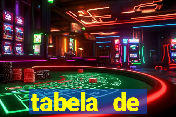 tabela de porcentagem dos slots